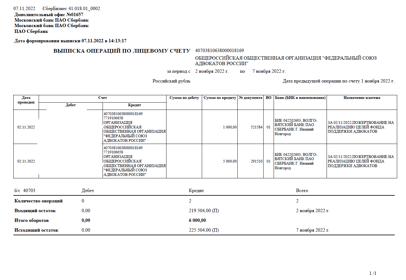 Еженедельная сводка по Фонду поддержки адвокатов от 07.11.2022 года.